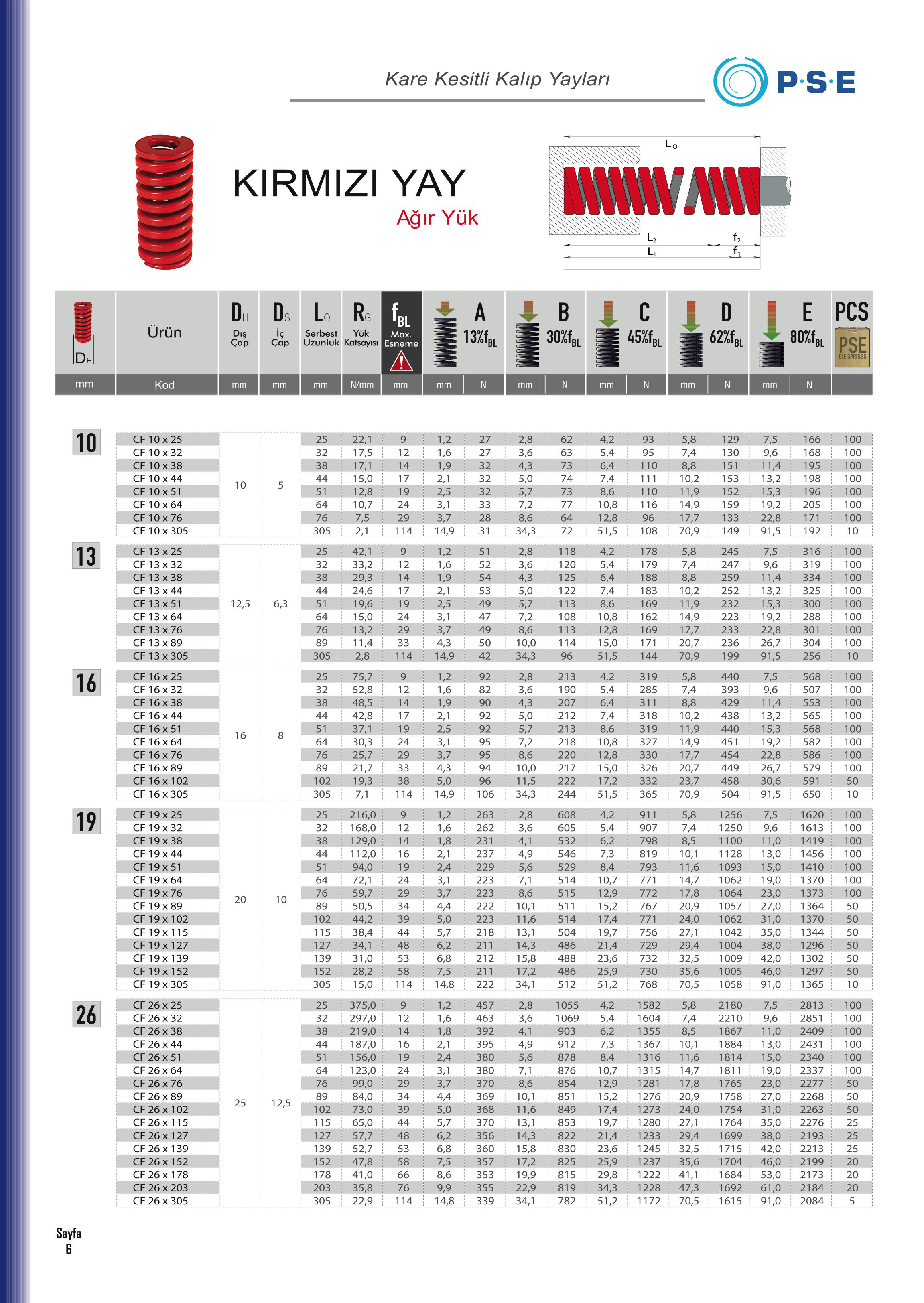 Tuğra Teknik Hırdavat